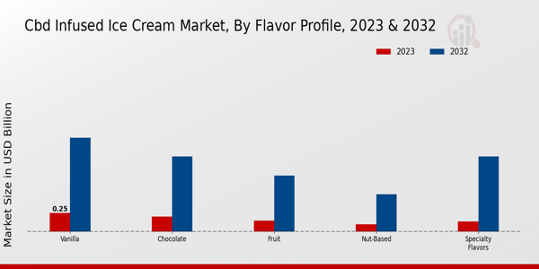 CBD_Infused_Ice_Cream_Market_2