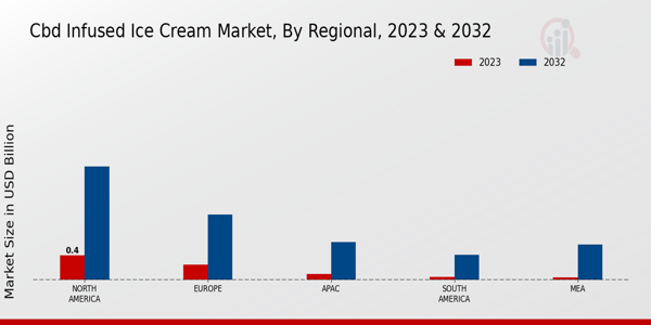 CBD_Infused_Ice_Cream_Market_3