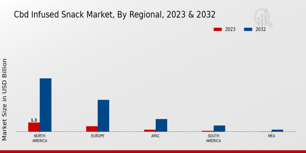 CBD-infused Snack Market Regional Insights  