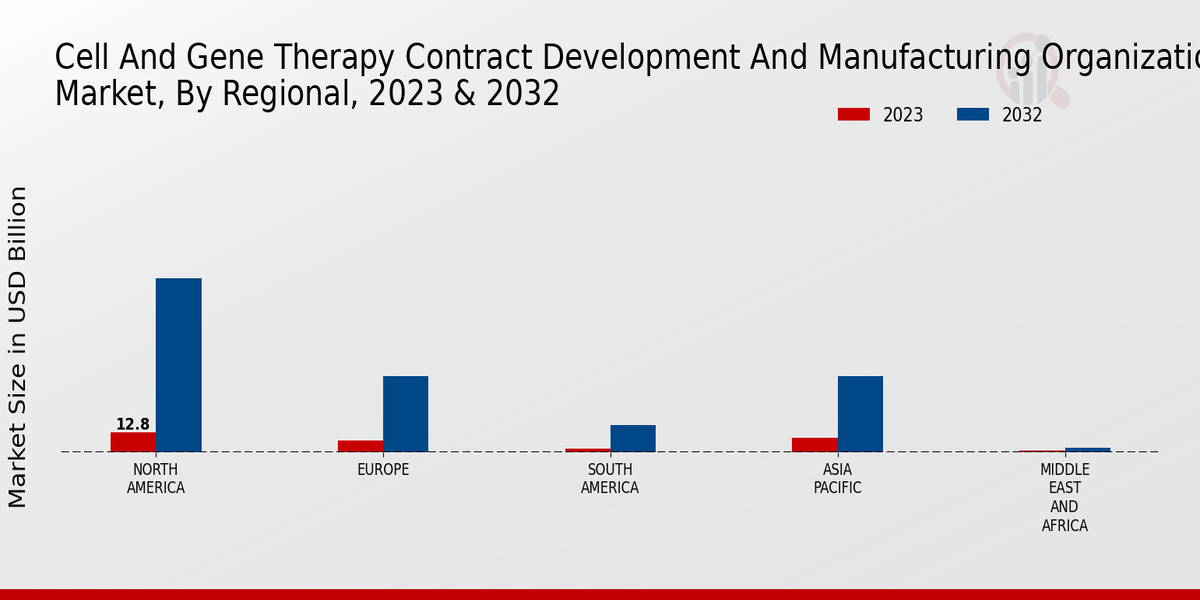 Cell and Gene Therapy CDMO Market3