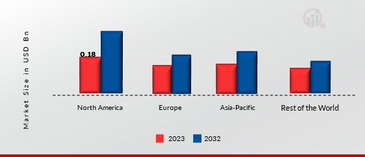 CELL SURFACE MARKERS MARKET SHARE BY REGION 2023