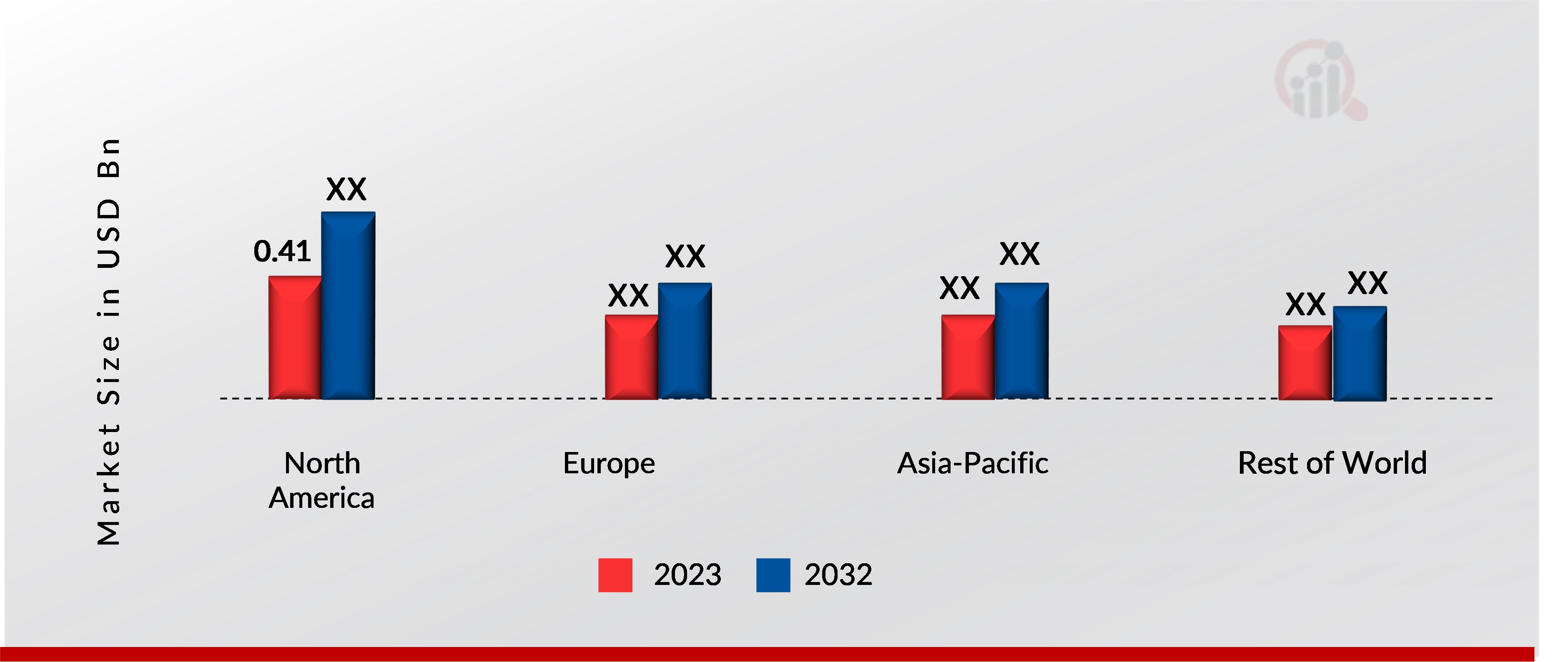 CLOSED SYSTEM DRUG TRANSFER DEVICE MARKET BY REGION 2023 & 2032