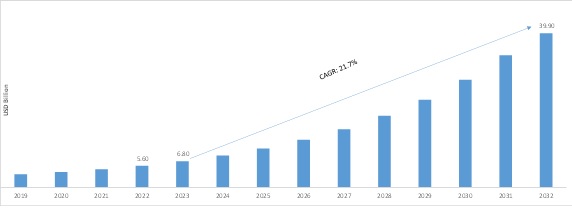 cloud-native-application-protection-platform-cnapp-market-size-share