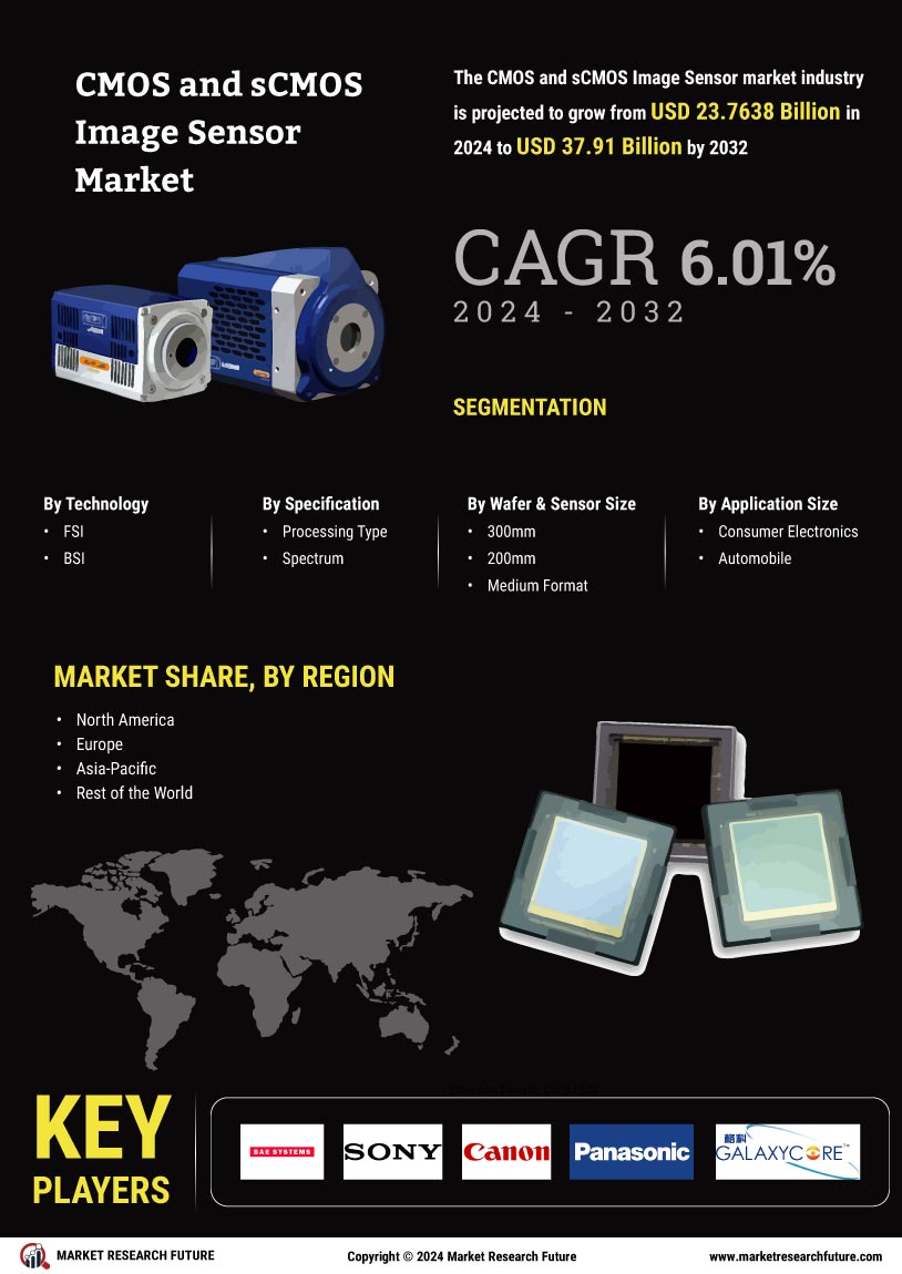 CMOS sCMOS Image Sensor Market