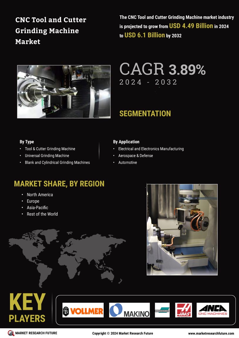 CNC Tool Cutter Grinding Machine Market