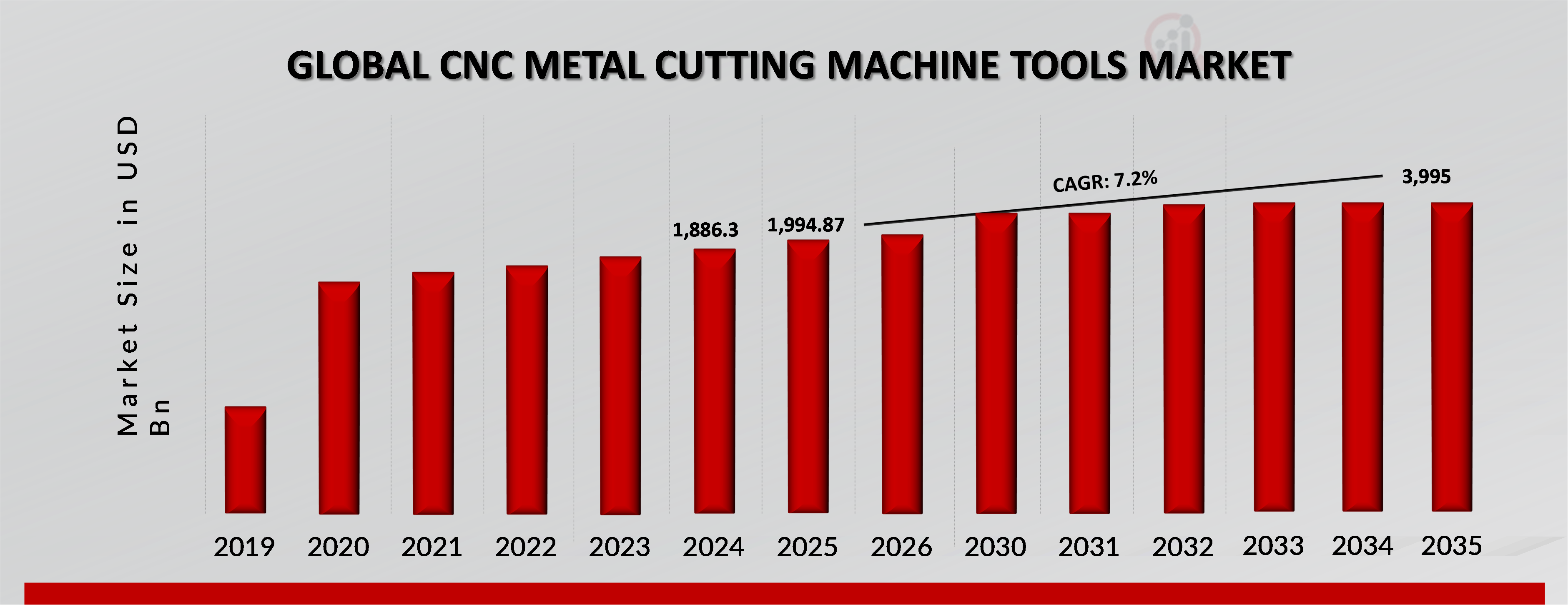 Aperçu du marché mondial des machines-outils de découpe de métaux CNC