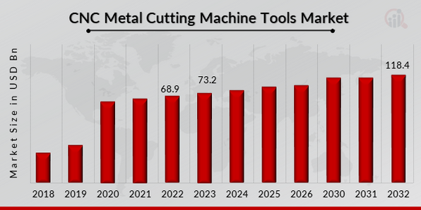 Types and Performance Comparison of CNC Cutting Tool Materials Used in CNC  Machine Tools