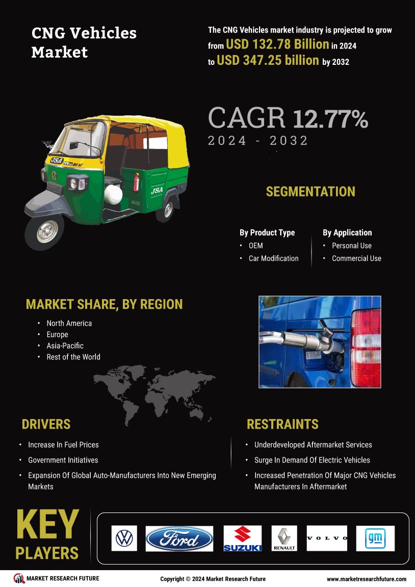 CNG vehicles Market