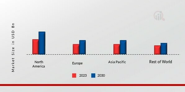 COMPACT LOADERS MARKET SHARE BY REGION