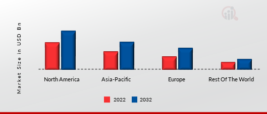 CORE HR SOFTWARE MARKET SHARE BY REGION