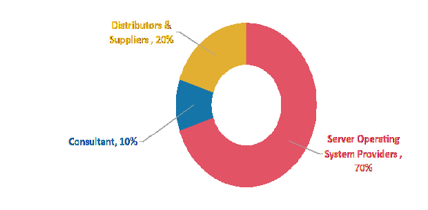 COST STRUCTURE1