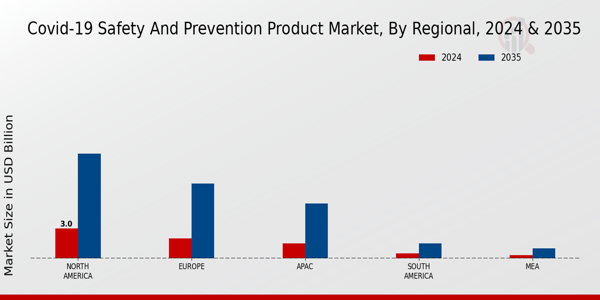 Covid 19 Safety And Prevention Product Market Region