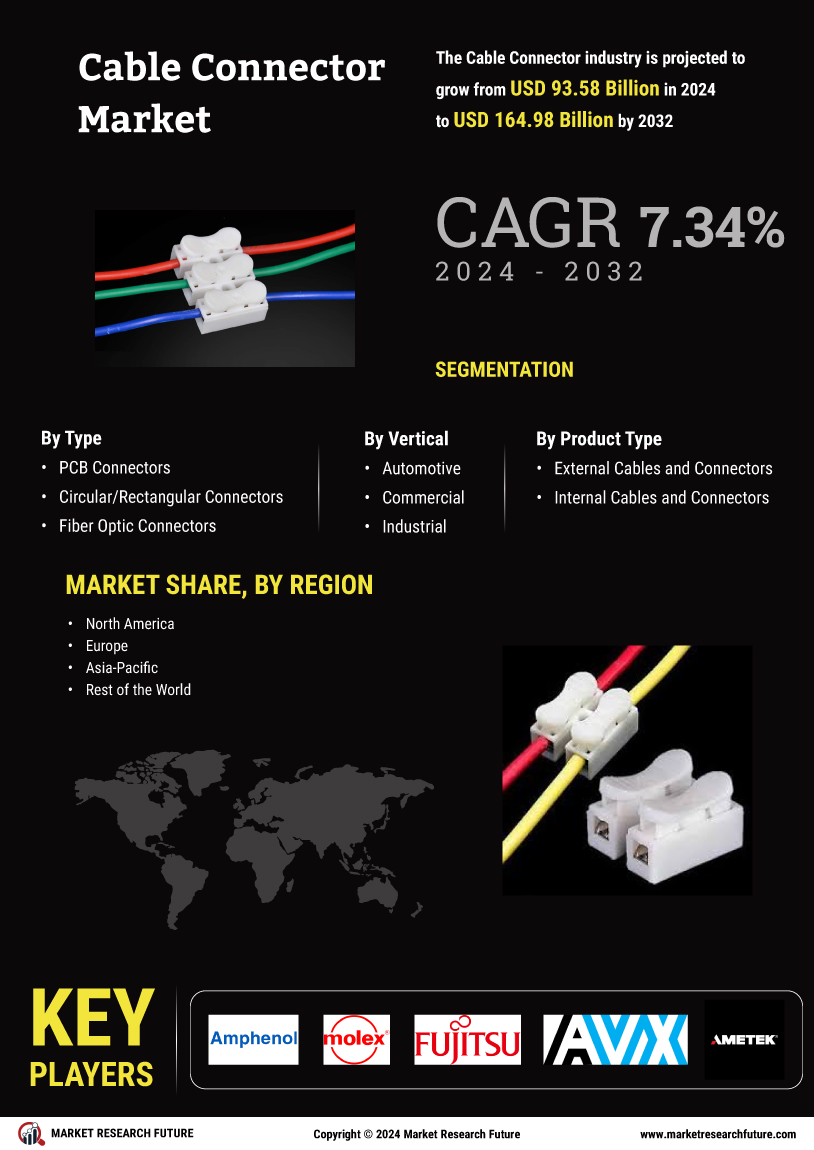 Cable Connector Market