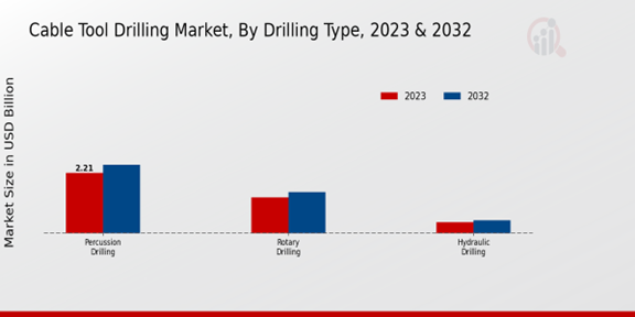 Cable Tool Drilling Market 2