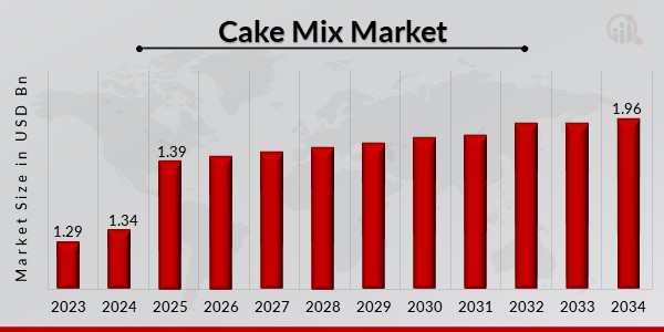 Cake Mix Market Overview