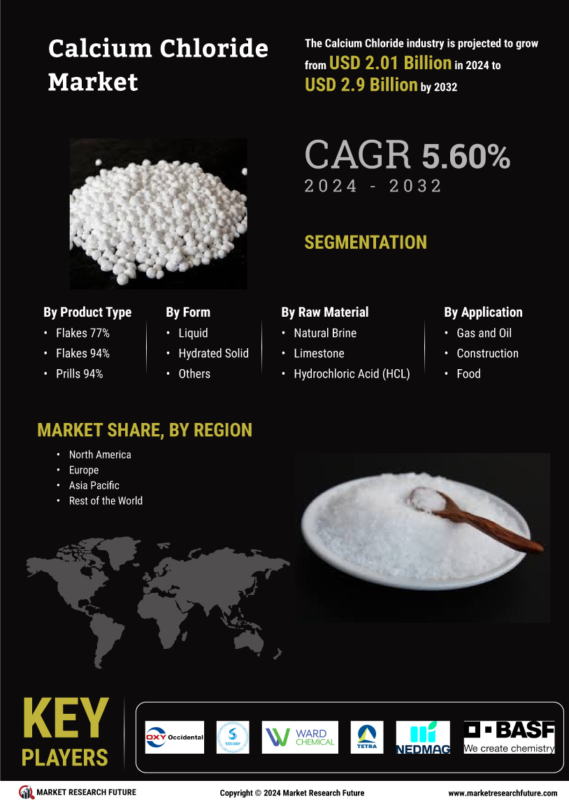 Calcium Chloride Market