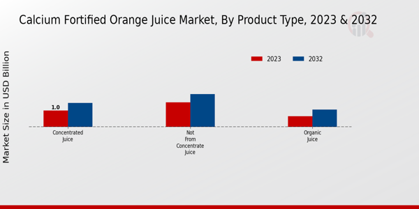 Calcium_Fortified_Orange_Juice_Market_2