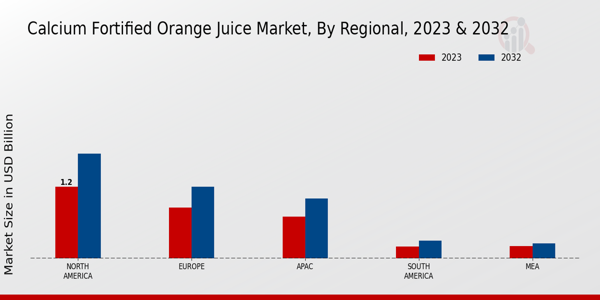 Calcium_Fortified_Orange_Juice_Market_3