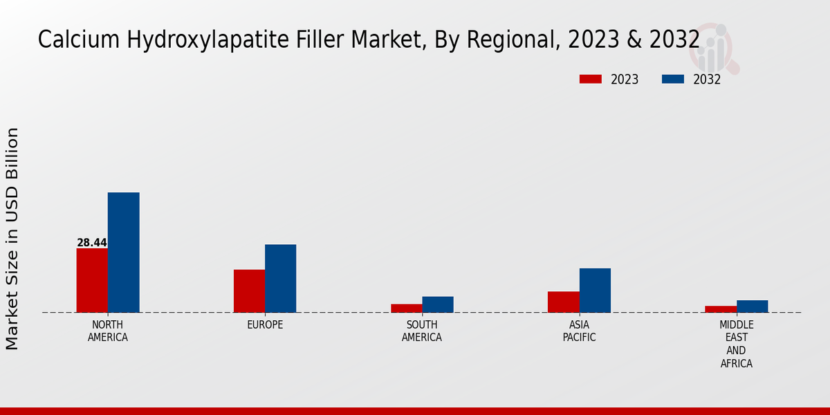 Calcium Hydroxylapatite Filler Market Regional Insights