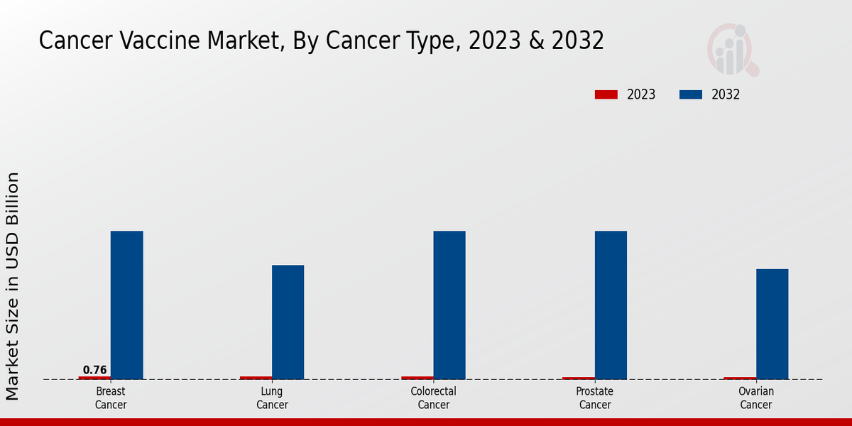 Cancer Vaccine Market 2