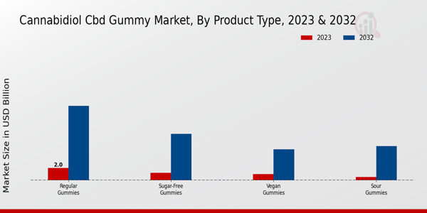 Cannabidiol_CBD_Gummy_Market_2