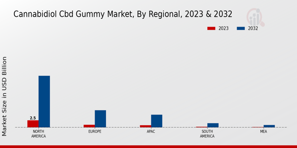 Cannabidiol_CBD_Gummy_Market_3