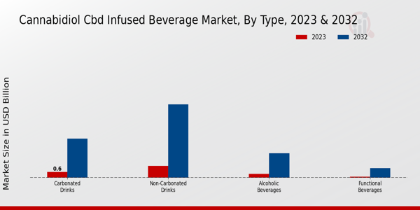 Cannabidiol_CBD_Infused_Beverage_Market_2