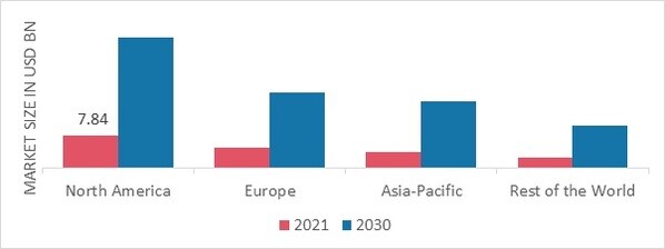 Cannabidiol Market Size, Share And Growth Report, 2030