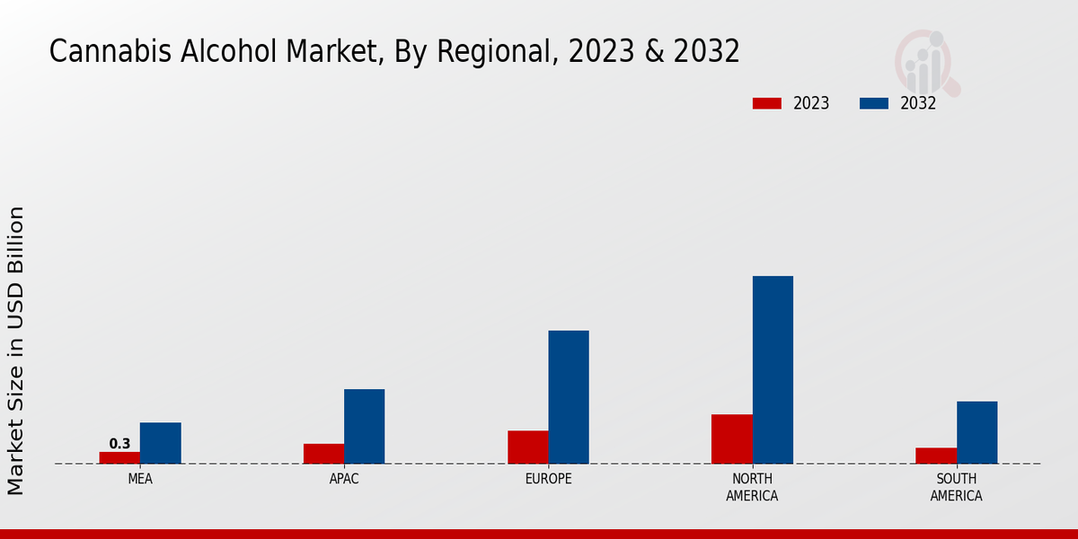 Cannabis Alcohol Market By Regional