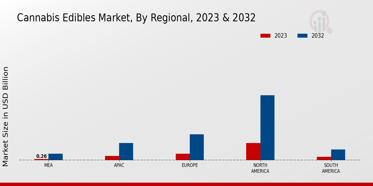 Cannabis Edibles Market By Regional