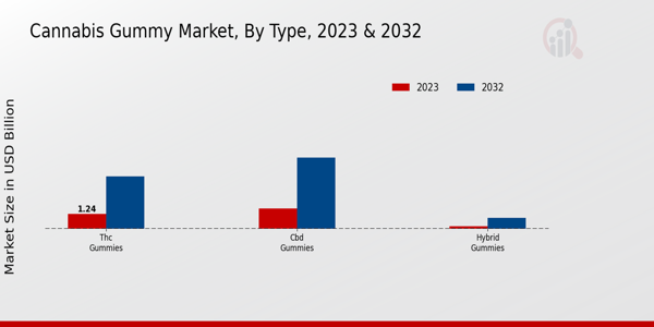 Cannabis_Gummy_Market_2