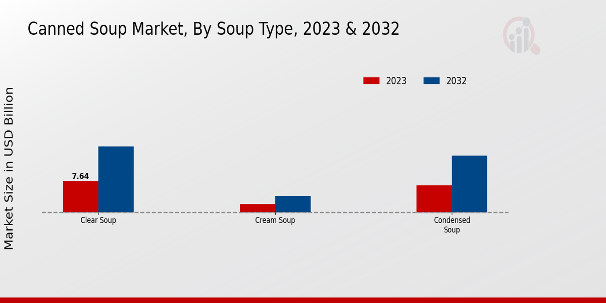 Carmine Market Grade Insights