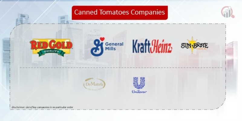 Canned Tomatoes Company