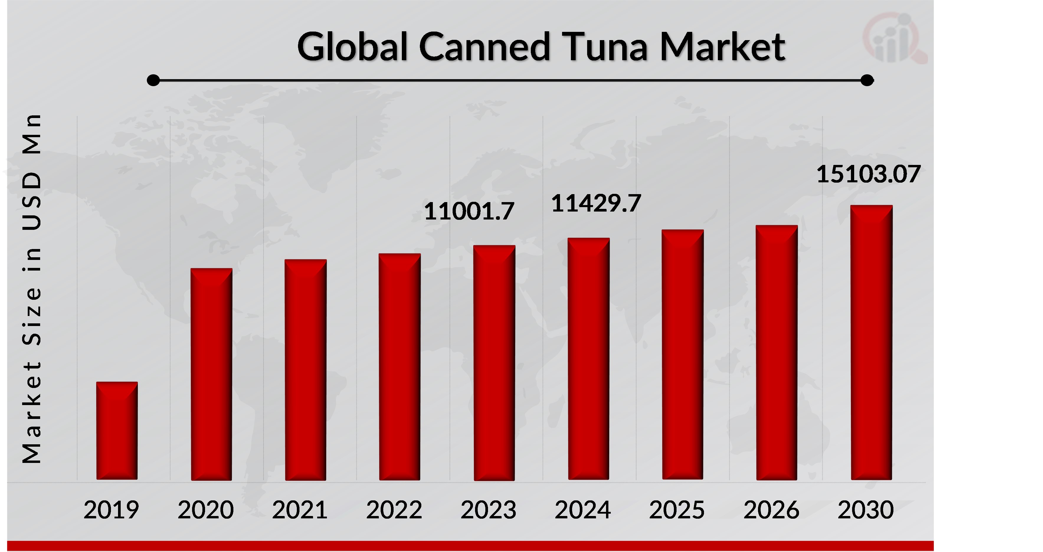 Canned Tuna Market Overview