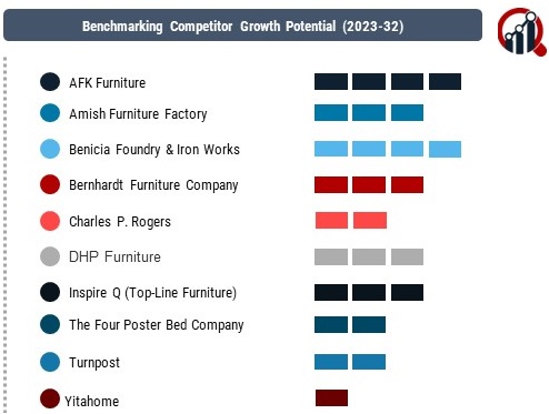 Canopy Beds Companies