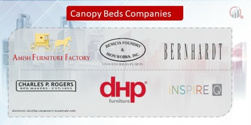 Canopy Beds Key Companies