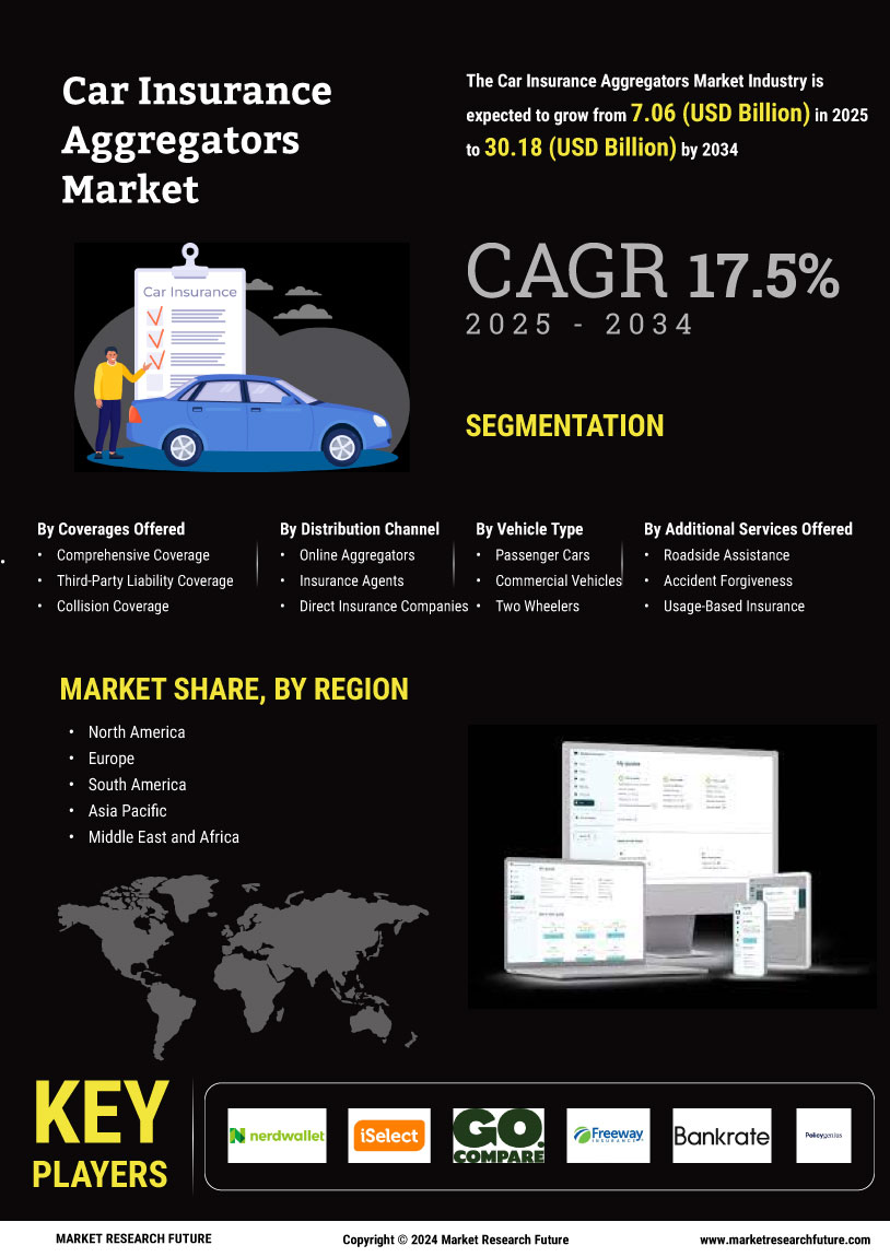 Car Insurance Aggregators Market