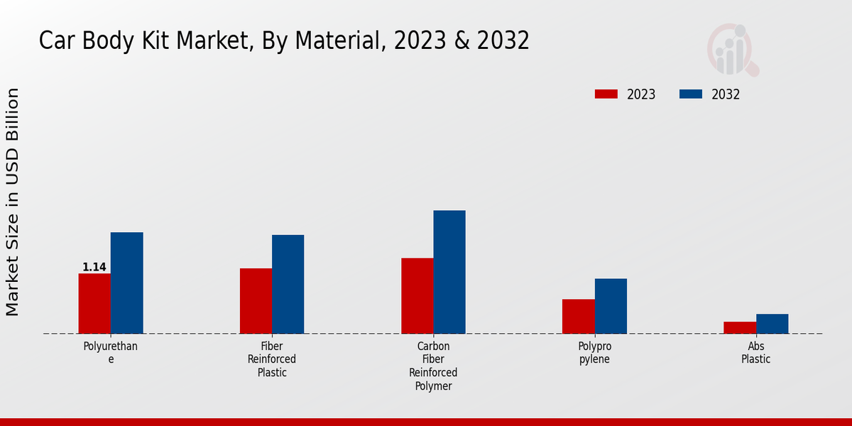 Car Body Kit Market2