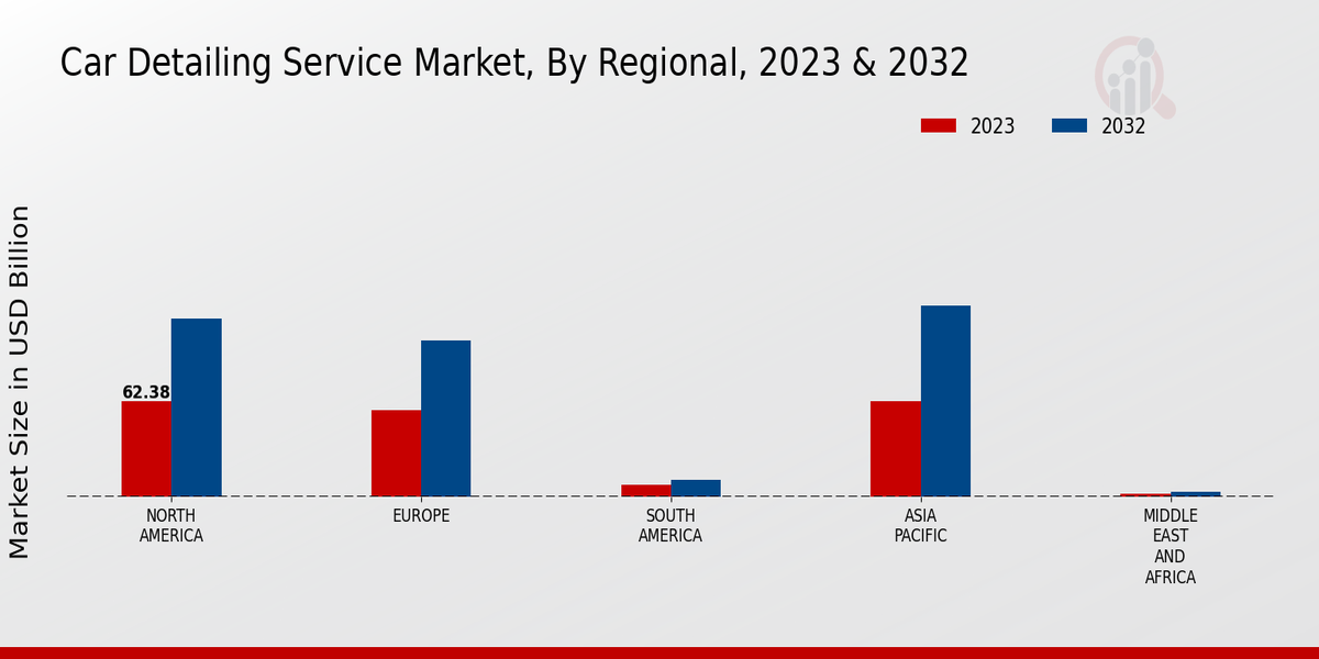 Car Detailing Service Market by Region