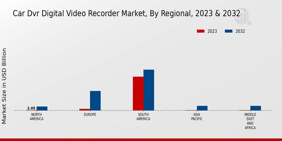 Car DVR Digital Video Recorder Market Regional Insights