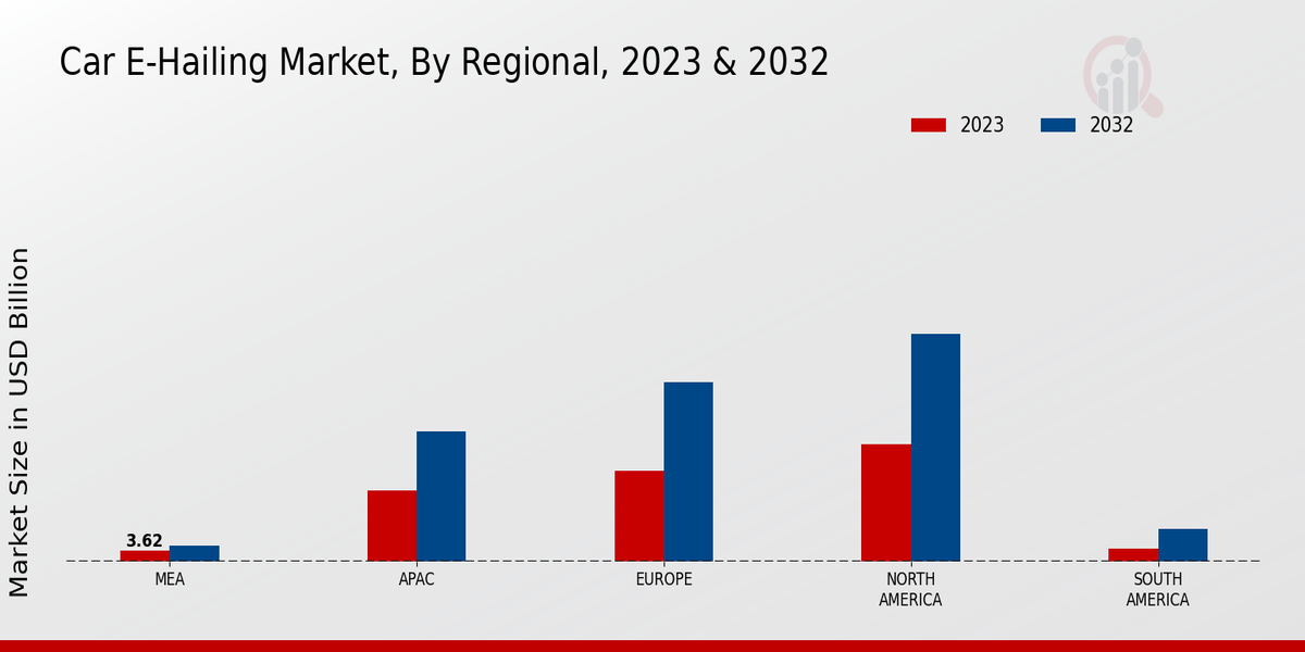 Car E Hailing Market Regional Insights