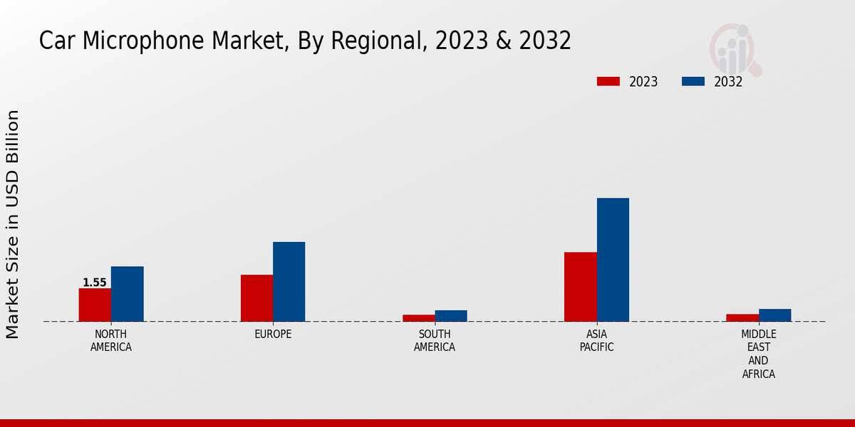 Car Microphone Market3