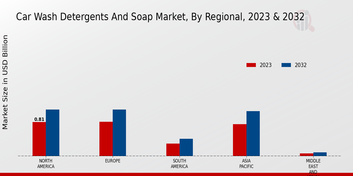 Car Wash Detergents And Soap Market Regional