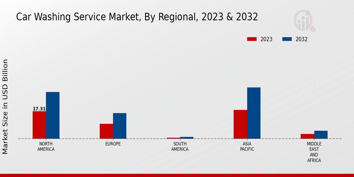 Car Washing Service Market Regional 