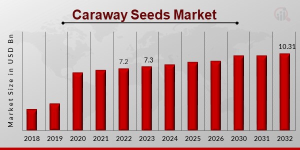 Caraway Seeds Market1.jpg