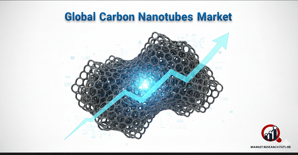 Carbon Nanotubes Market Press Release