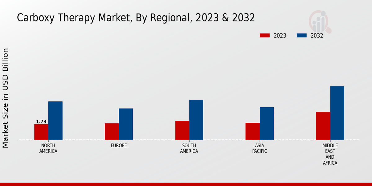 Carboxy Therapy Market3