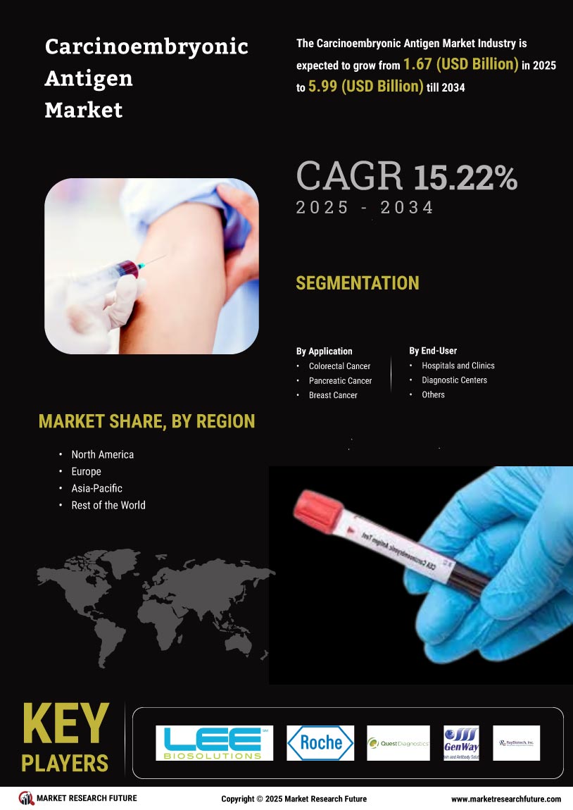 Carcinoembryonic Antigen Market