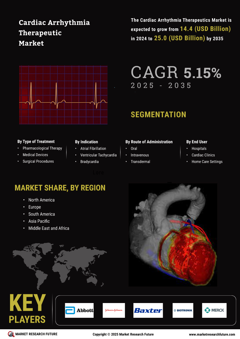 Cardiac Arrhythmia Therapeutic Market Research Report - Global Forecast till 2035 Infographic