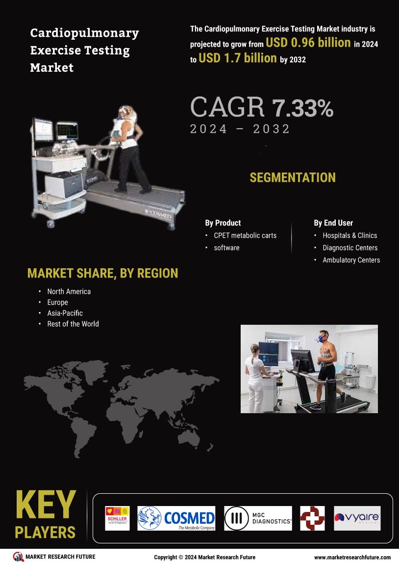 Cardiopulmonary Exercise Testing Market